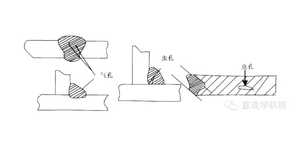 The most complete welding defect cause and treatment method in history must be collected